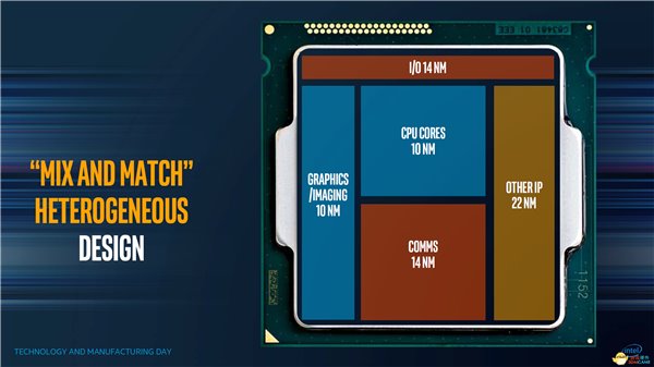 Intel&AMD合體CPU參數曝光