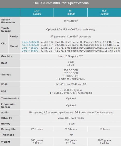 LG gram Z980系列輕薄筆記本發(fā)布