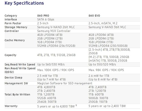 三星正式發(fā)布860 PRO、860 EOV SSD