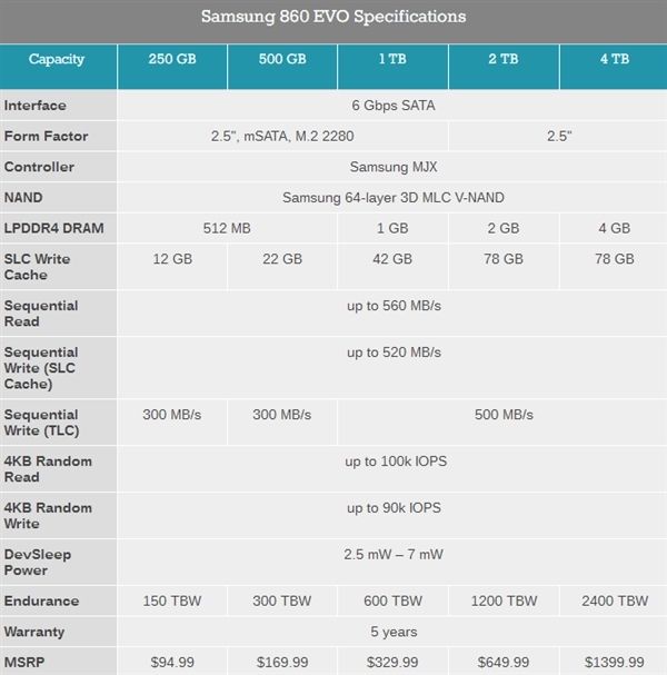 三星正式發(fā)布860 PRO、860 EOV SSD