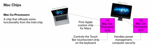 蘋果三款新Mac電腦將采用自研處理器