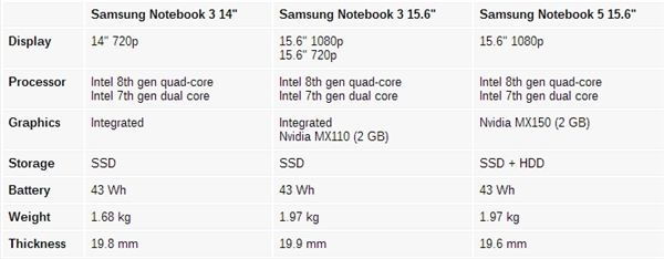 Intel CPU將集成比特幣挖礦加速器