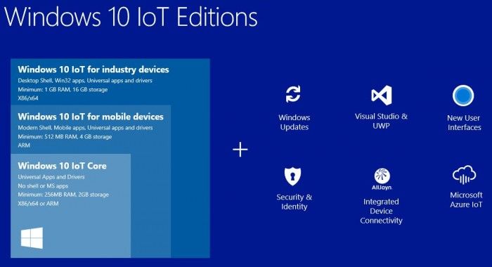 微軟發(fā)布Windows 10 IoT Core Services新版本