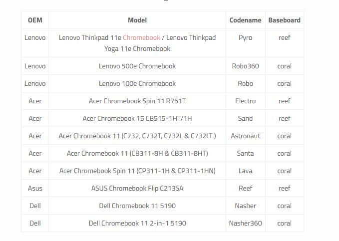 多家廠商又有18款Chromebook即將支持Linux應用