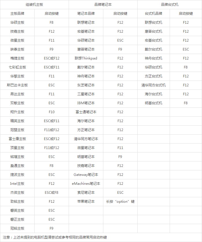 電腦U盤重裝win7系統教程