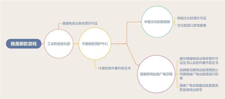 中國網游版號暫停審批，多家游戲廠商股價下跌