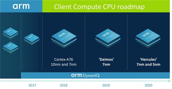 ARM計劃推出性能超越Core i55nm筆記本芯片