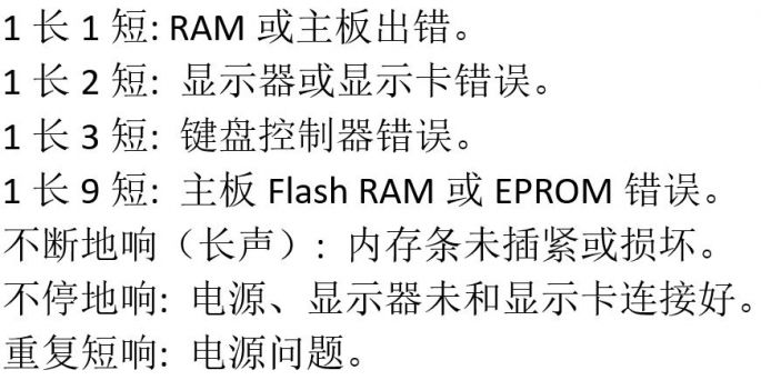 電腦黑屏故障排除方法