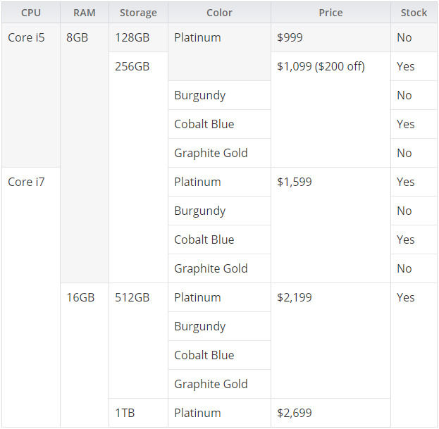 微軟停售Core m3款Surface Laptop機型