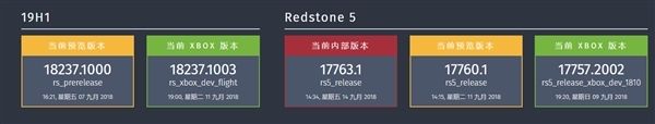 Windows 10 RS5新版17760推送：達(dá)成零BUG