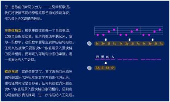 智曲APP協兩大音樂專利，開拓音樂應用新時代