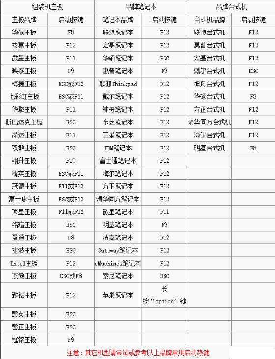 不同主板電腦如何進(jìn)入BIOS設(shè)置