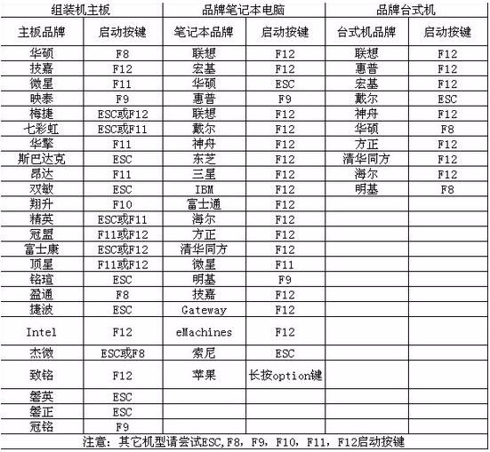 怎么通過U盤為電腦重裝系統