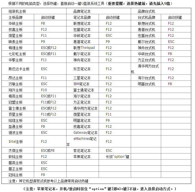 一鍵重裝xp、win7系統提示本機不支持怎么辦？