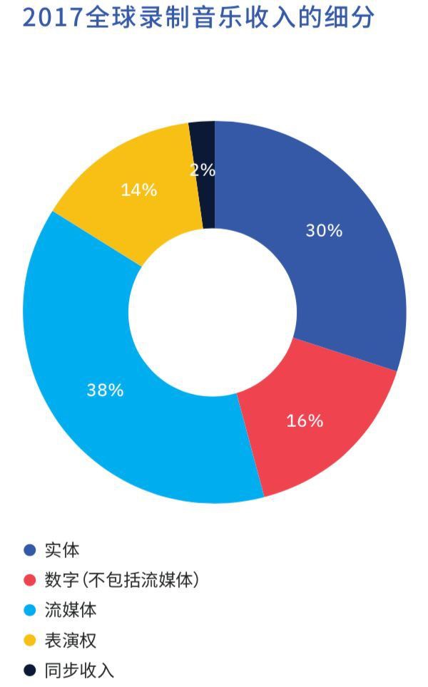 網(wǎng)易云音樂新一輪融資后，中國(guó)在線音樂行業(yè)兩強(qiáng)格局穩(wěn)固