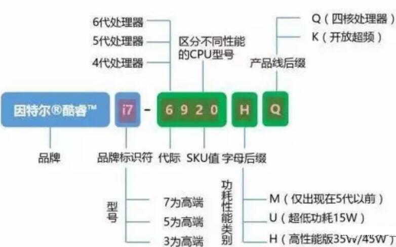 韓博士教你電腦如何進行選擇