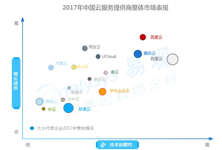 云計算回歸技術本質百度云技術+落地雙輪驅動打造ABC最強生態