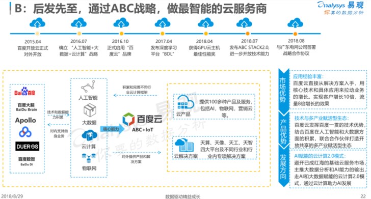 云計算回歸技術本質百度云技術+落地雙輪驅動打造ABC最強生態