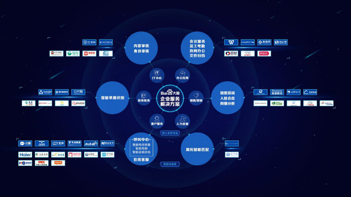 百度大腦“官宣”企業(yè)服務(wù)解決方案：將AI技術(shù)聚焦于特定領(lǐng)域