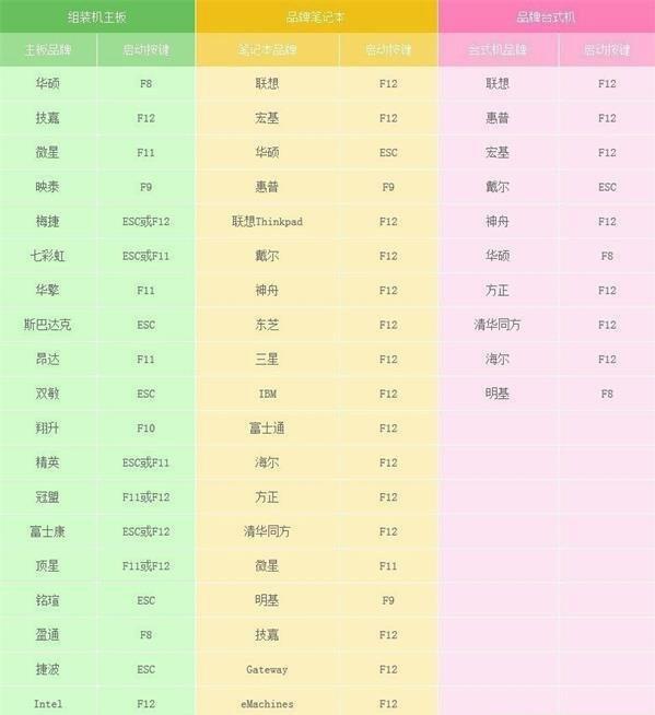 韓博士教你用U盤重裝電腦系統