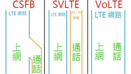 聯通終于推廣VoLTE了：招標設備測試開啟