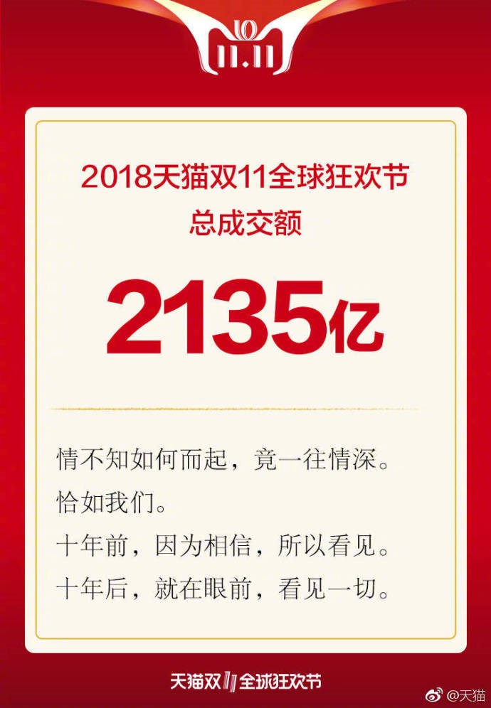 天貓雙十一2135億交易背后，支付寶：6成通過指紋、刷臉支付完成