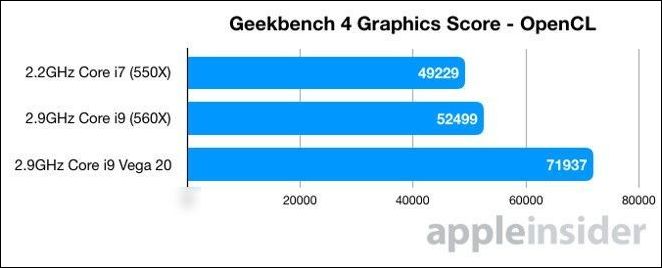 2018 款 MBP 定制 Radeon Vega 20 顯卡實測