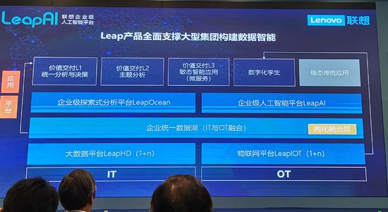 押注AI轉向B端市場，聯想推出企業級AI平臺LeapAI