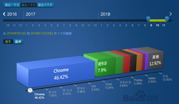 微軟Edge將用Chromium內核：會有蘋果版