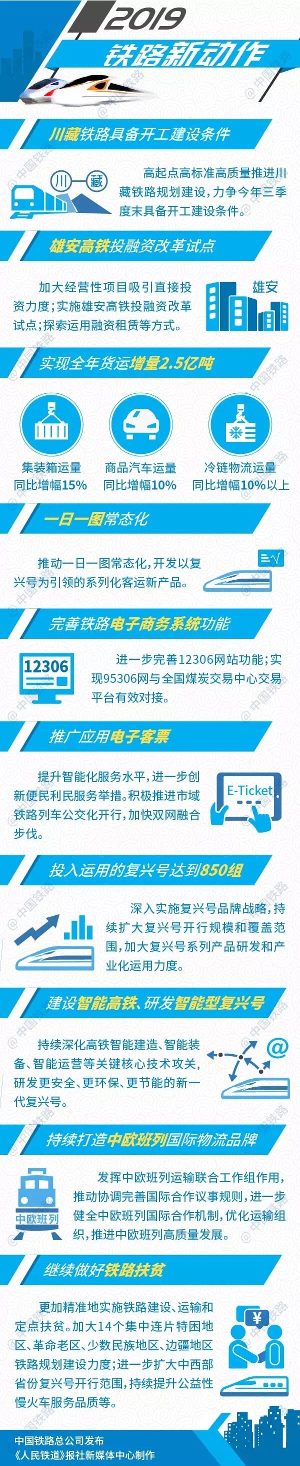 中國鐵路2019年新動作：完善12306網站、推廣應用電子客票