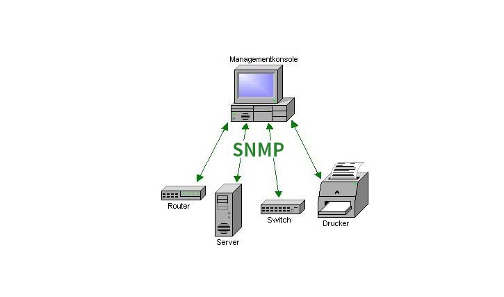 詳解Win7如何打開snmp協議161端口